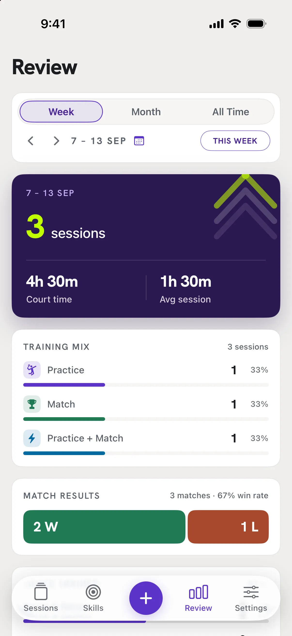 Review for a week with no attached workouts, where the Apple Health card does not appear.