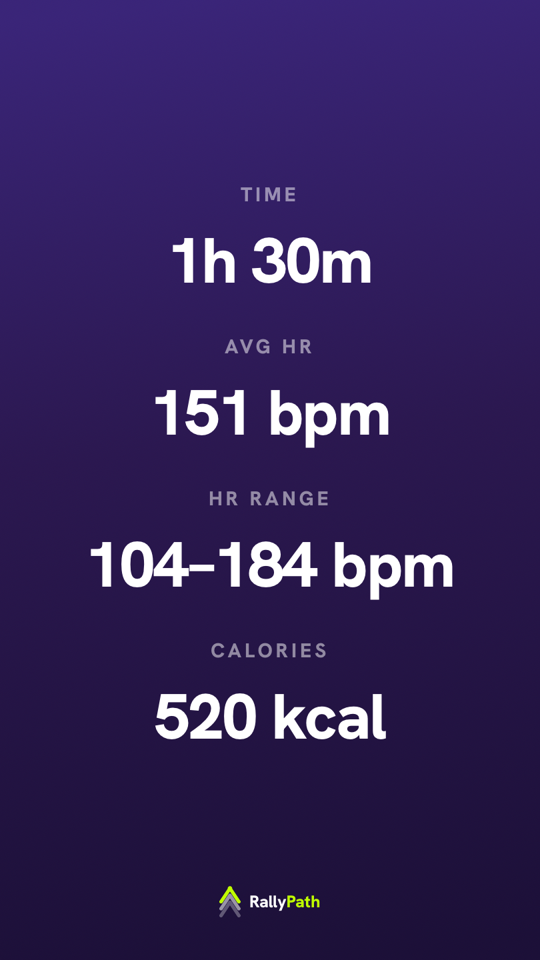 RallyPath share card, Performance style