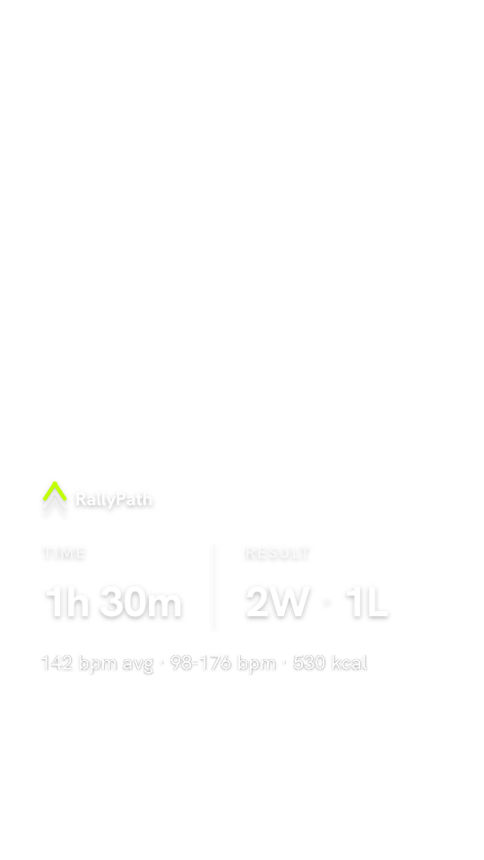 Minimal sticker over a photo mid-swing: 1h 30m, 2W 1L, 142 bpm avg, 98-176 bpm, 530 kcal